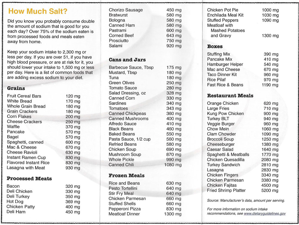 Salt Content in Food